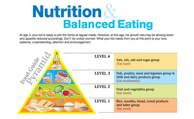 Rate nutrition. Nutrient Balance. Balanced Nutrition. Nutrition and balanced Diet. Нутриенс питание.